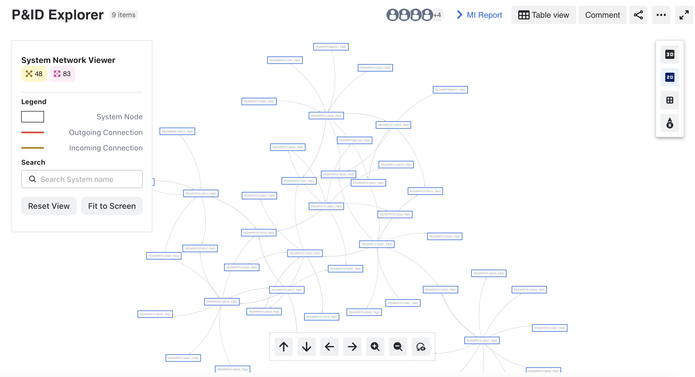 System Network Viewer — 2D graph showing P&ID interconnections with incoming and outgoing connections